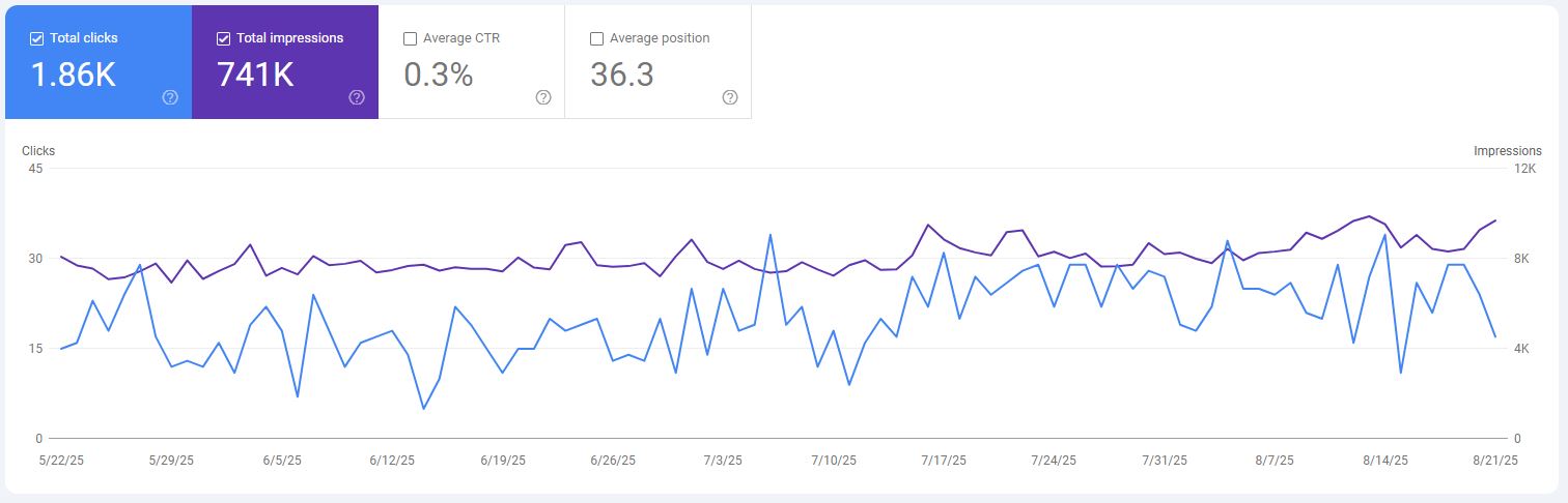 Advanced SEO Analytics